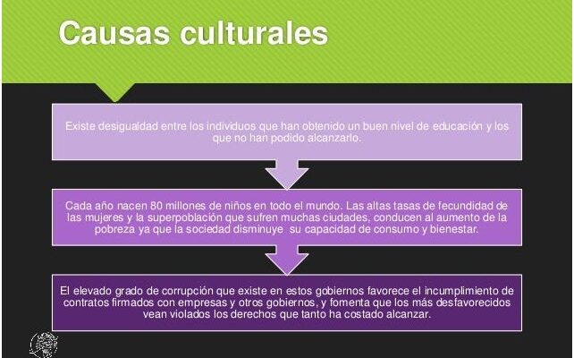 Descubre las Causas y Consecuencias de la Pobreza en el Perú