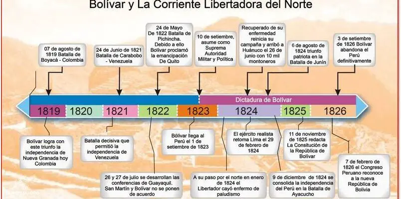 Descubre las Corrientes Libertadoras Del Peru!
