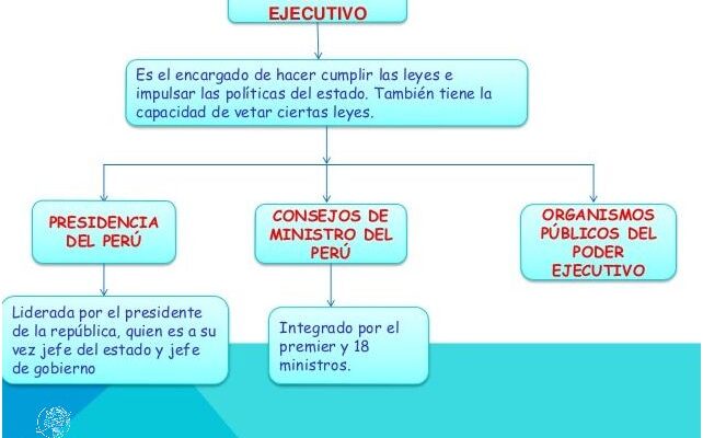 ¡Descubre Las Funciones Del Poder Judicial Del Perú!