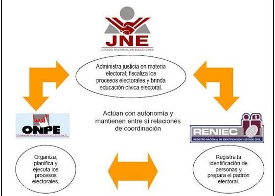 ¡Descubre Las Funciones Del Poder Legislativo Peru!