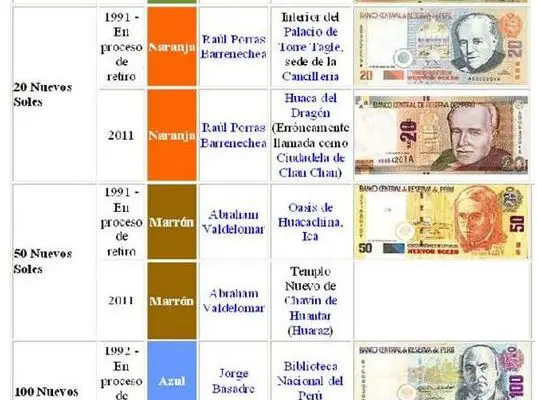 Descubre Las Monedas Y Billetes Del Peru Octubre Ceficperu Org