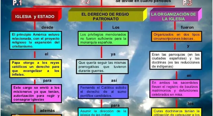 Descubre Los 5 Tipos De Religiones En El Peru