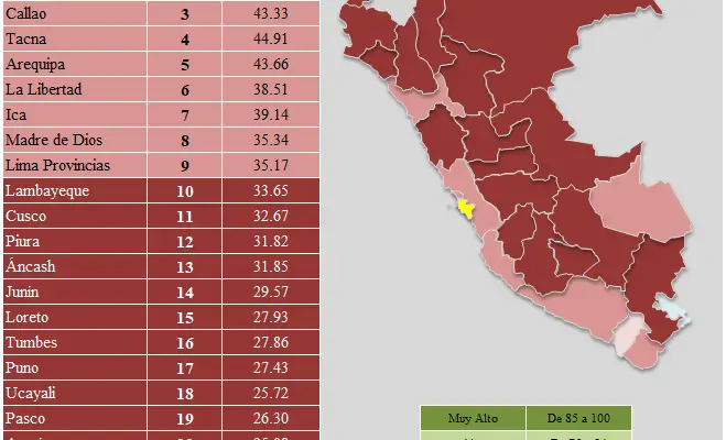 ¡Descubre Los Indicadores Económicos Del Perú!