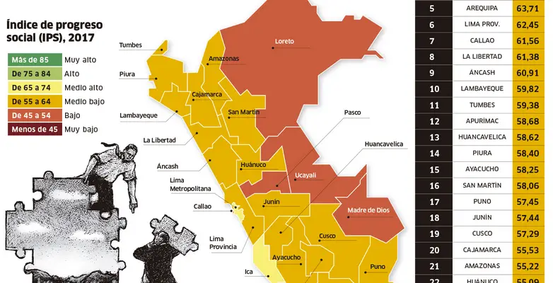 El Peru: ¿Cómo El Agua Está Impactando La Región?