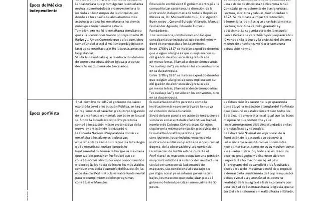 ¡Impresionante! Conquista De Mexico Y Peru: Cuadro Comparativo