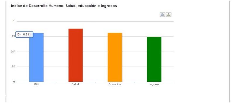 Incre Ble Aumenta El PIB Per Capita De Per Agosto 2024   Increible Aumenta El Pib Per Capita De Peru 3 