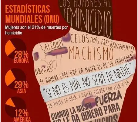 ¡Increíble! El Feminicidio En El Peru 2017