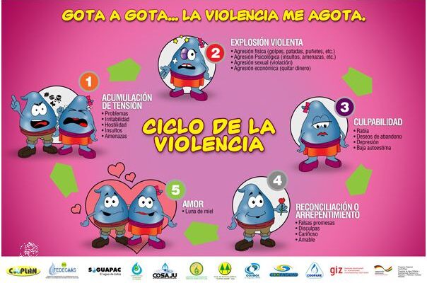 ¡Increíble! Los Casos De Violencia Familiar En El Peru
