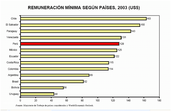¡Incrementa la Remuneración Mínima Vital en Perú!