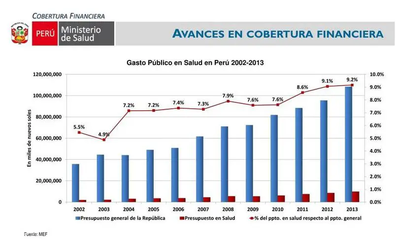 La Salud Publica En El Peru Desafiando Expectativas Diciembre 2024