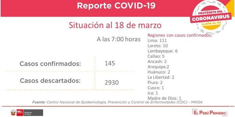 Libertad De Prensa En El Peru: ¿Qué Está Pasando?