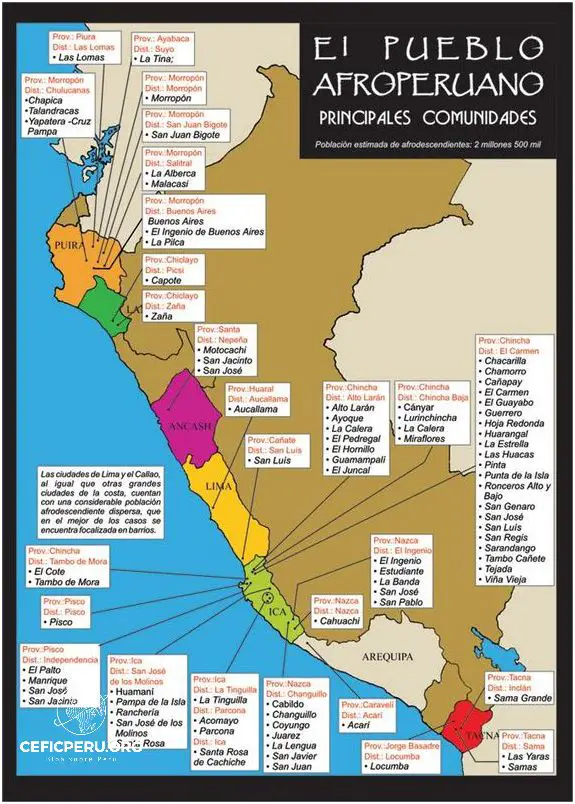 Los Grupos Etnicos De Peru Revelados! Julio 2024