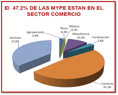 ¡Los Mejores Ejemplos De Empresas Mypes En El Perú!