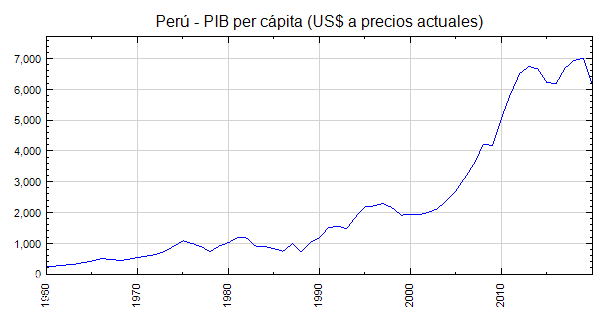 Per Conoce El PIB Per C Pita Septiembre 2024 CeficPeru Org   Peru Conoce El Pib Per Capita 2 