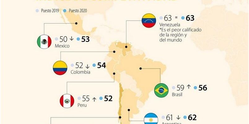 ¿Qué Tan Mal Están Las Carreteras En El Peru?