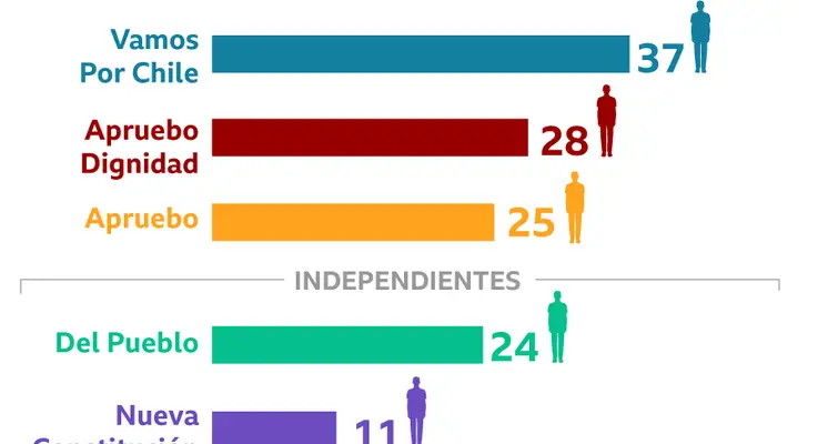 ¿Quién era el Presidente del Perú en el 2002?