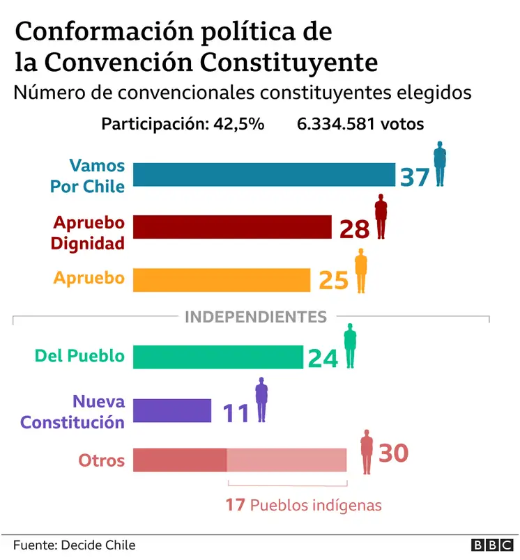 ¿Quién era el Presidente del Perú en el 2002?