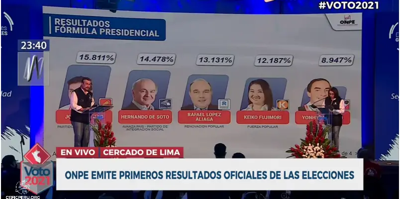¿Quién Va Ganando Las Elecciones en Perú?