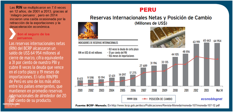 ¡Sorprendente! La Pobreza En El Peru Resumen