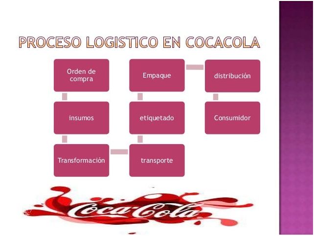 Coca Cola Peru: Los Retos de Esta Empresa.