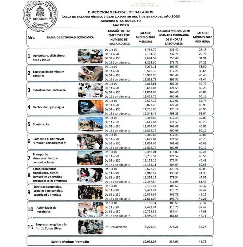 ¿Cuál Es El Salario Mínimo En Perú? Febrero 2024