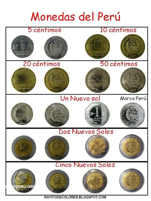 ¡Descubre La Lamina De Monedas Y Billetes Del Peru!