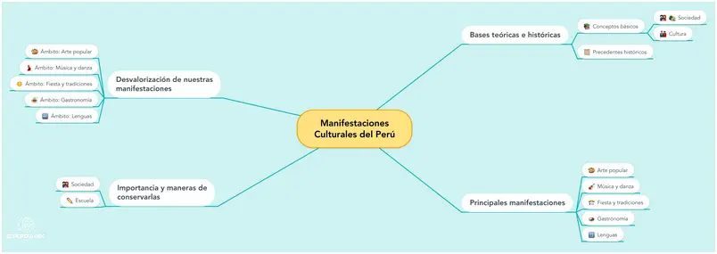 ¡Descubre las Manifestaciones Culturales Del Perú!