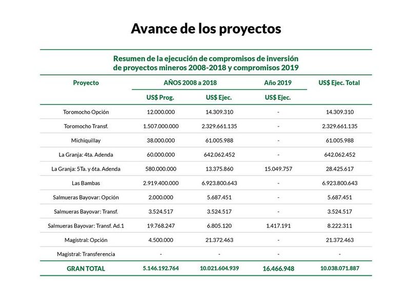 ¡Descubre los Proyectos de Inversión Privada en Perú!