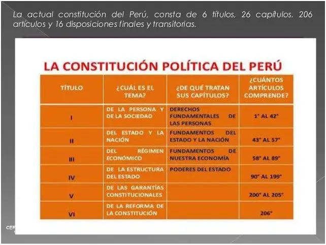 ¡Descubre los Titulos de la Constitucion Politica del Peru!