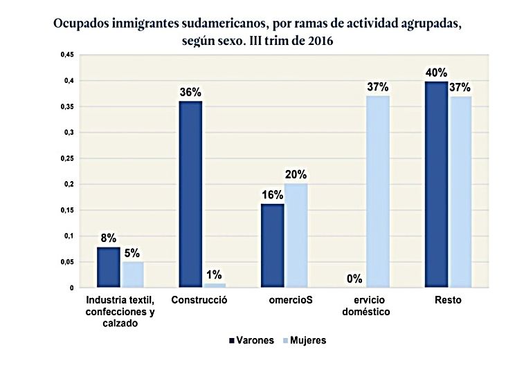 ¿Qué Son Los Sectores Productivos Del Peru? ¡Descúbrelo!