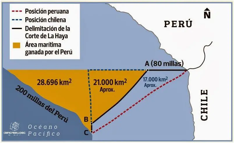 ¡200 Millas Maritimas Del Perú Reveladas!