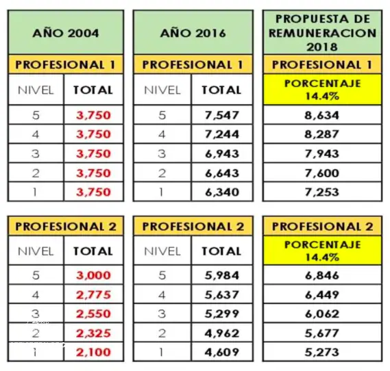 ¿Cuánto Gana Un Odontólogo En Perú?