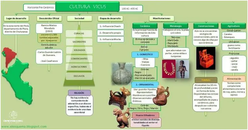 ¡Descubre el Mapa Conceptual De Los Incas Del Peru!