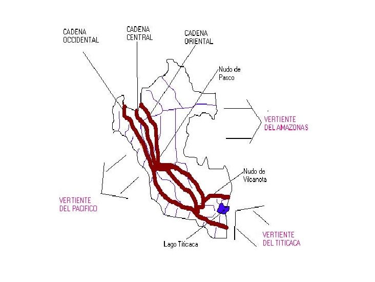 Descubre el Mapa Conceptual Del Peru Y Sus Regiones