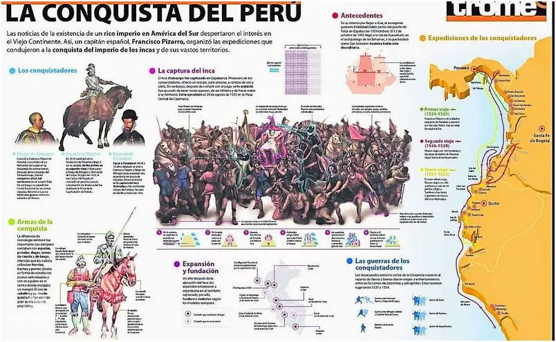 ¡Descubre la Conquista y Virreynato Del Perú!