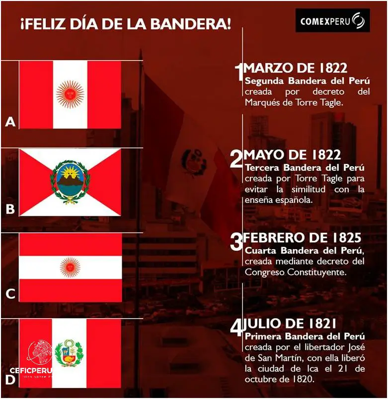 Descubre la Historia De La Segunda Bandera Del Peru