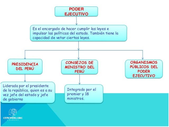 ¡Descubre Las Funciones Del Poder Judicial Del Perú!