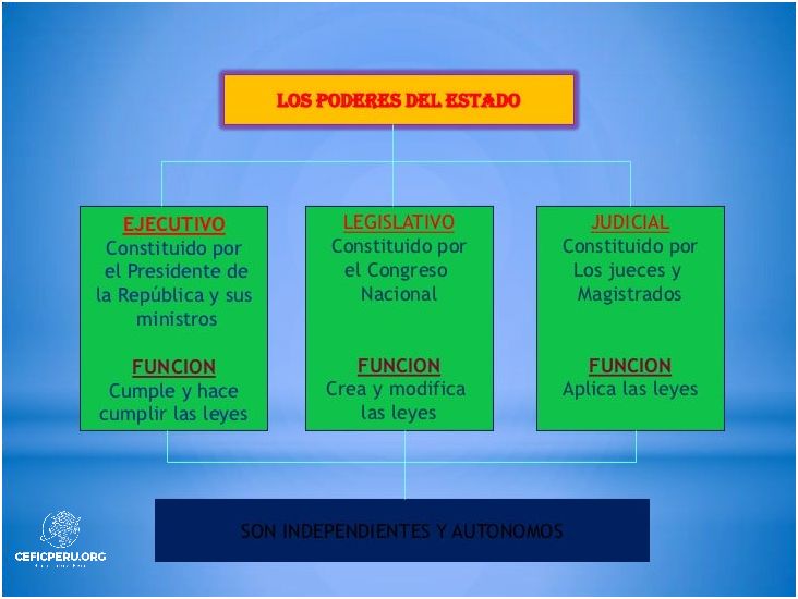 ¡Descubre Las Funciones Del Poder Legislativo Peru!