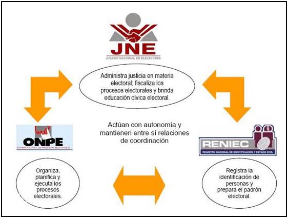 ¡Descubre Las Funciones Del Poder Legislativo Peru!