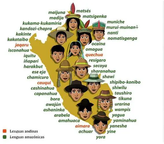 ¡Descubre las Lenguas Extintas del Perú!