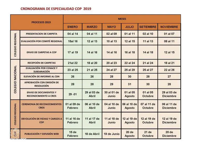 Descubre Los Grados Academicos En Peru! - Diciembre 2024 - CeficPeru.org