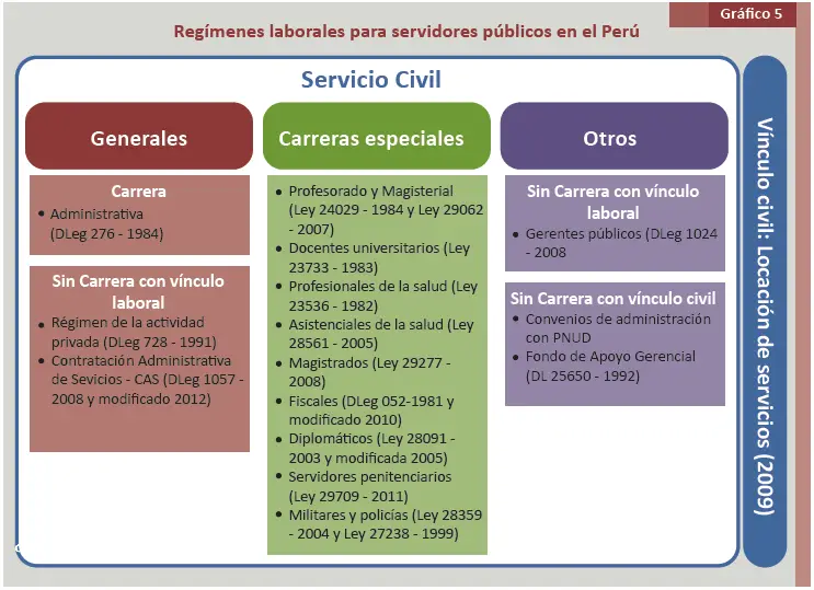 ¡Descubre los Regimenes Tributarios en el Perú!