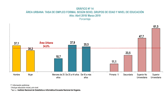 ¡Impresionante! Venta De Dolar Hoy en Peru ¡Impresionante! Venta De Dolar Hoy en Peru
