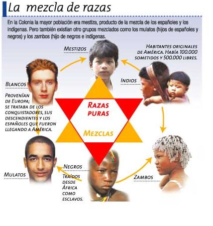 Los Grupos Etnicos De Peru Revelados!