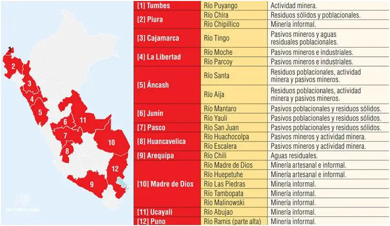 Relaves Mineros: Un Peligro En El Perú