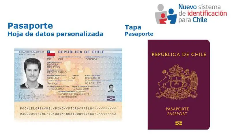 ¡Se Necesita Pasaporte Para Viajar A Peru!