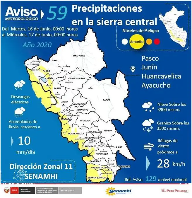 ¡Verifica La Temperatura En Lima Perú Hoy!
