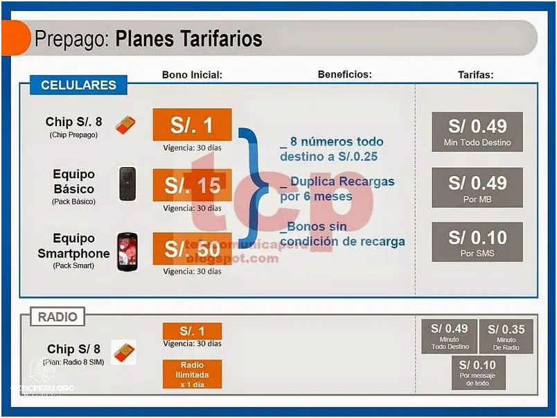 ¡Ahorra con Planes de Internet Móvil de Movistar Perú!