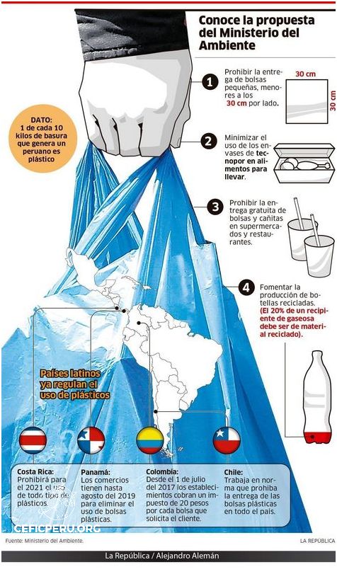 ¡Alerta en el Perú: Contaminación de Plástico!