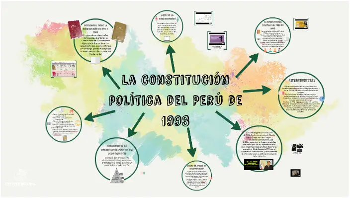 Conoce la Constitución Política del Perú de 1993